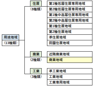 商業地域の位置づけ