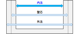 内法の例