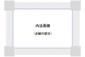 内法面積の例