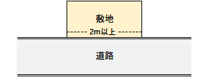 前面道路の例