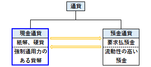 現金通貨の概要