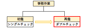 再鑑の概要