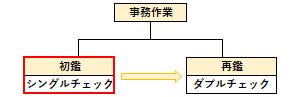 初鑑の概要