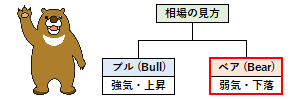 ベアの概要