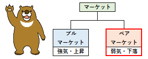 ベアマーケットの概要