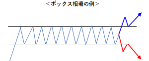 ボックス相場の例