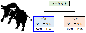 ブルマーケットの概要