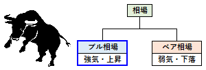 ブル相場の概要