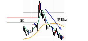 窓埋めの例