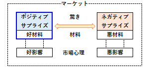 ポジティブサプライズの概要