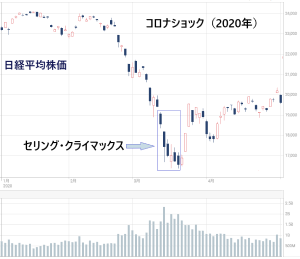 セリング・クライマックスの例