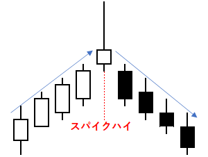 スパイクハイの例