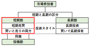 短期筋の概要