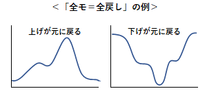 全モの例