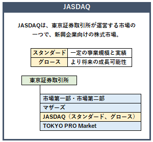 JASDAQの概要