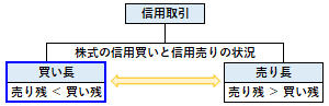 買い長の概要