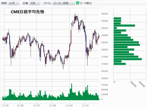 価格帯別出来高の例