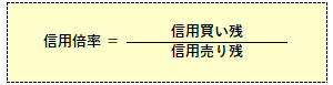 信用倍率の計算式