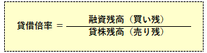 貸借倍率の計算式