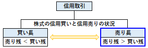 売り長の概要