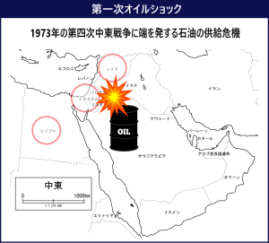第一次オイルショック（中東地図）