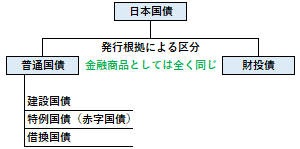 日本国債の概要