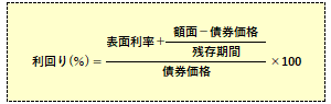 利回りの計算式