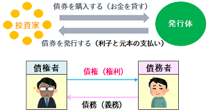 債券と債権の違い