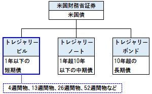 トレジャリービルの概要