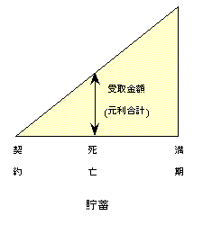 貯蓄のイメージ