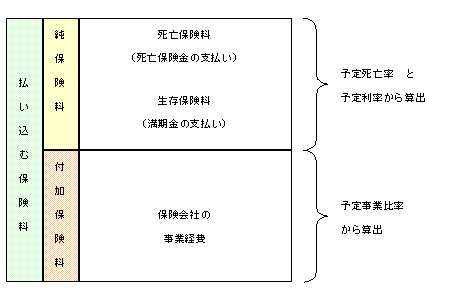 保険料の内訳