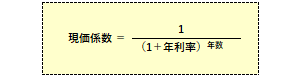 現価係数の算式