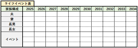 ライフイベント表の例
