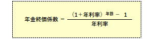 年金終価係数の算式