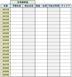 年収推移表の例