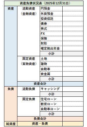 個人の資産負債状況表の例