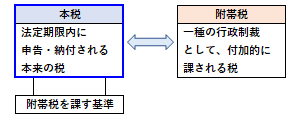 本税の概要