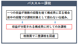 パススルー課税の概要