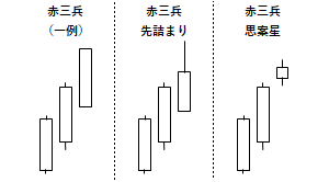 赤三兵の例