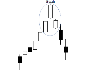 赤三山の例