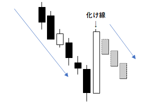 化け線の例