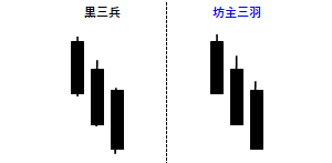 坊主三羽の例