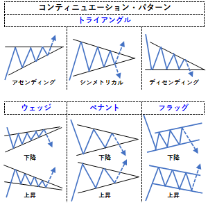 コンティニュエーション・パターンの例