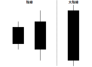 大陰線の例