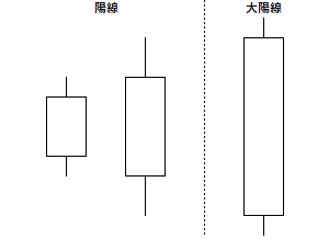 大陽線の例