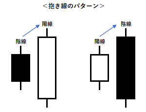 抱き線のパターン