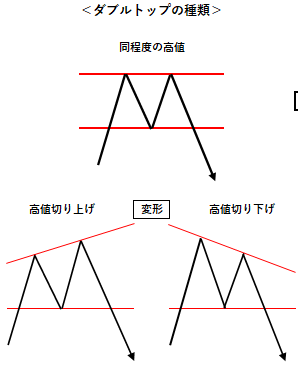 ダブルトップの種類