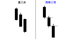 同事三羽の例