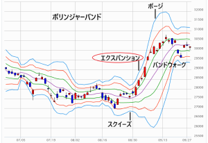 エクスパンションの例