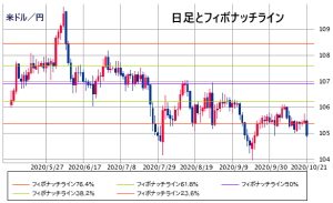 フィボナッチラインの例